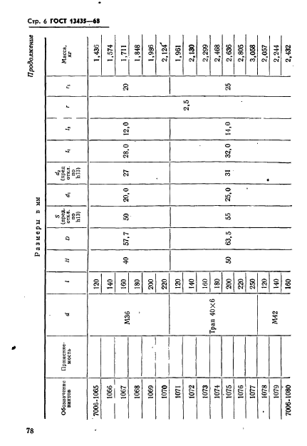 ГОСТ 13435-68