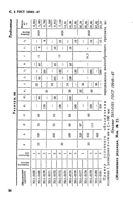 ГОСТ 12940-67