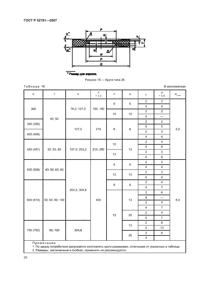 ГОСТ Р 52781-2007