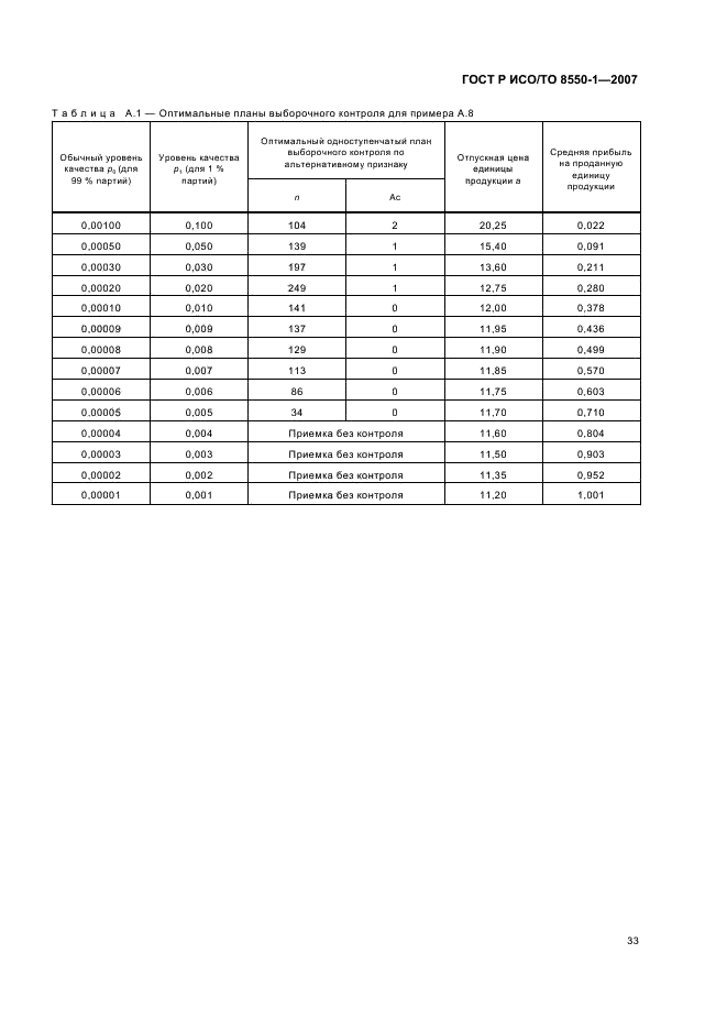 ГОСТ Р ИСО/ТО 8550-1-2007