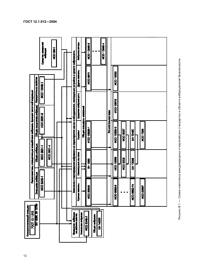 ГОСТ 12.1.012-2004