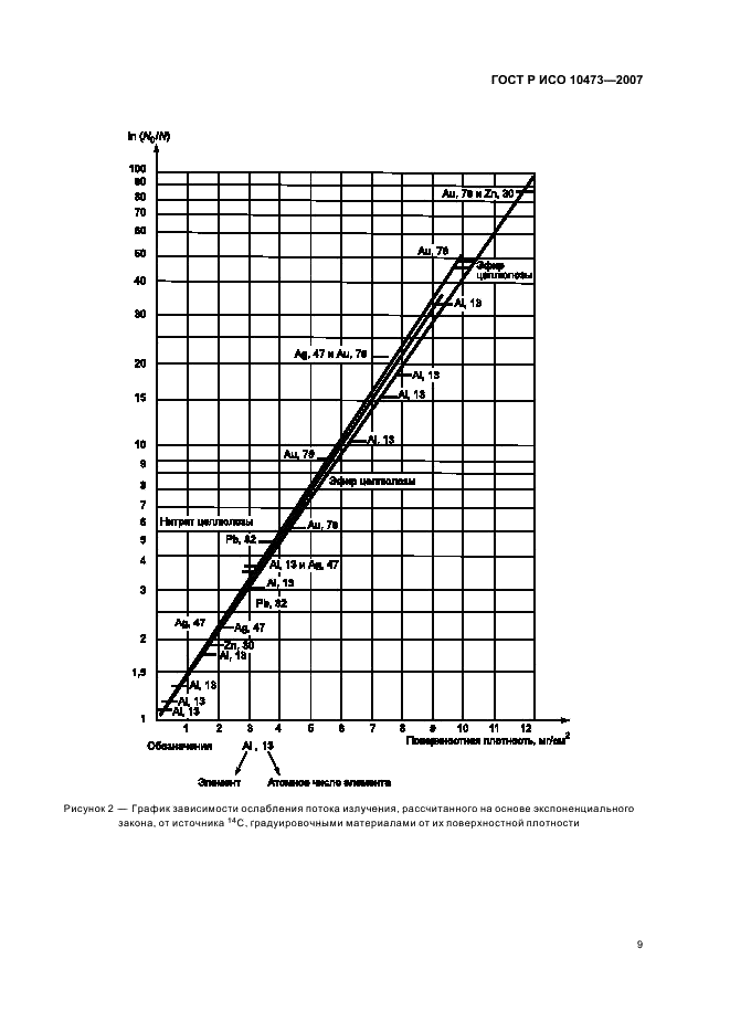 ГОСТ Р ИСО 10473-2007