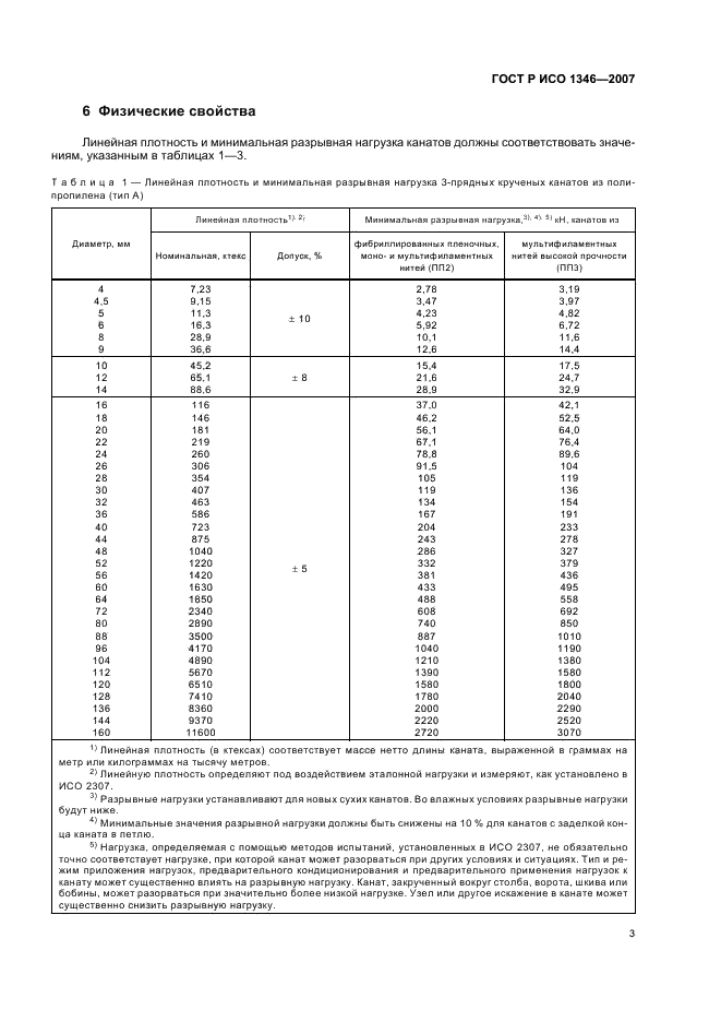 ГОСТ Р ИСО 1346-2007