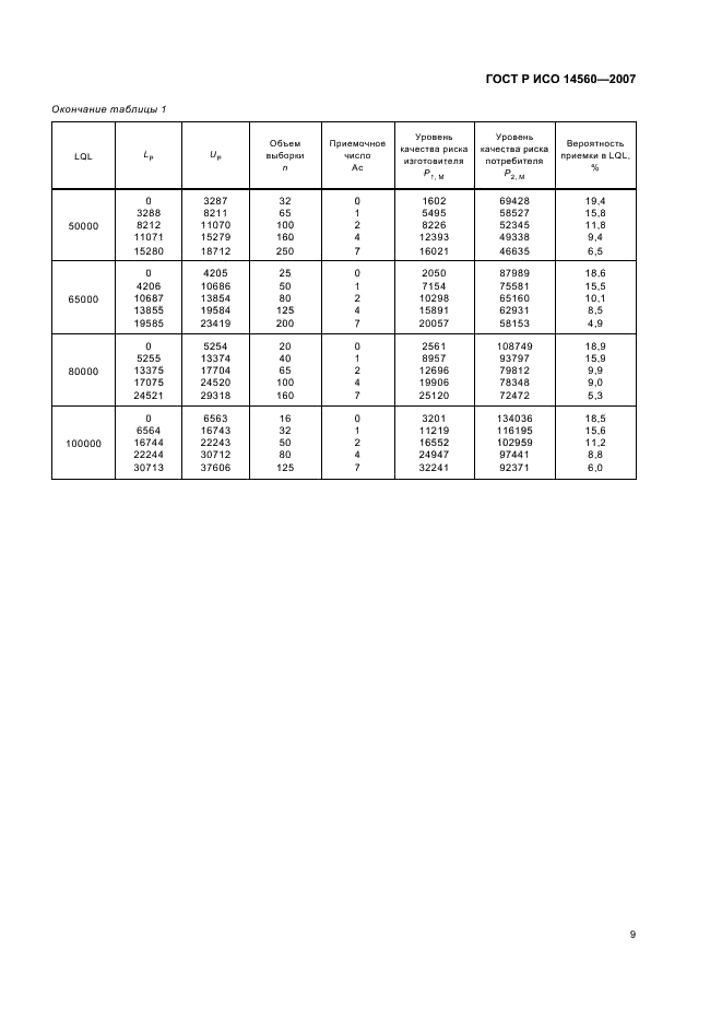 ГОСТ Р ИСО 14560-2007