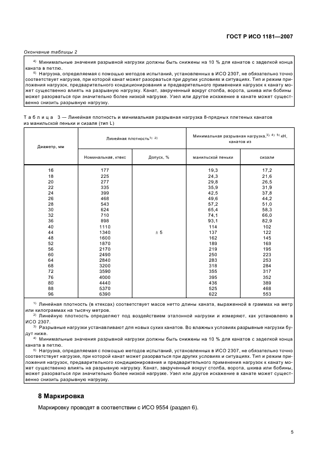 ГОСТ Р ИСО 1181-2007