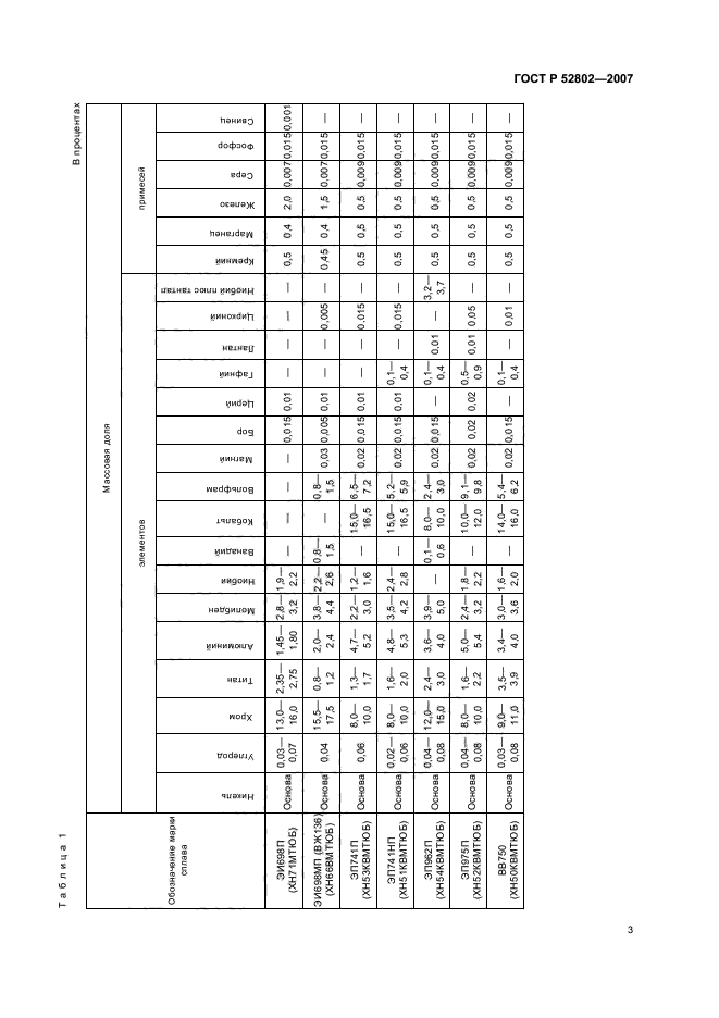 ГОСТ Р 52802-2007