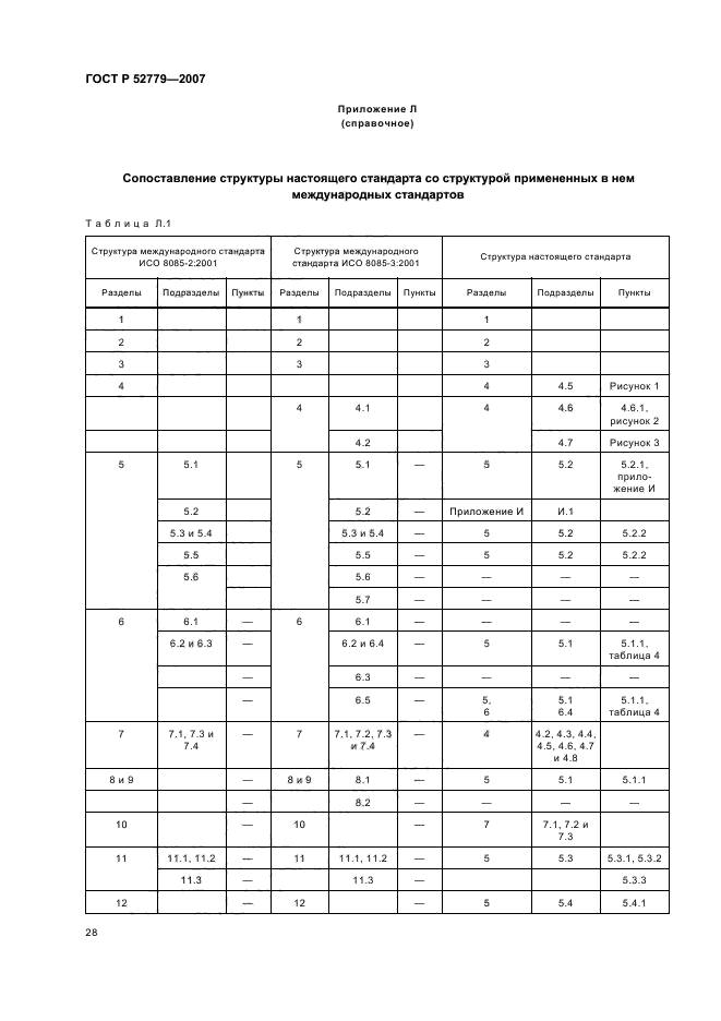 ГОСТ Р 52779-2007