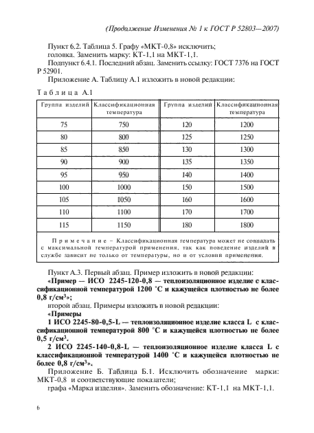 ГОСТ Р 52803-2007