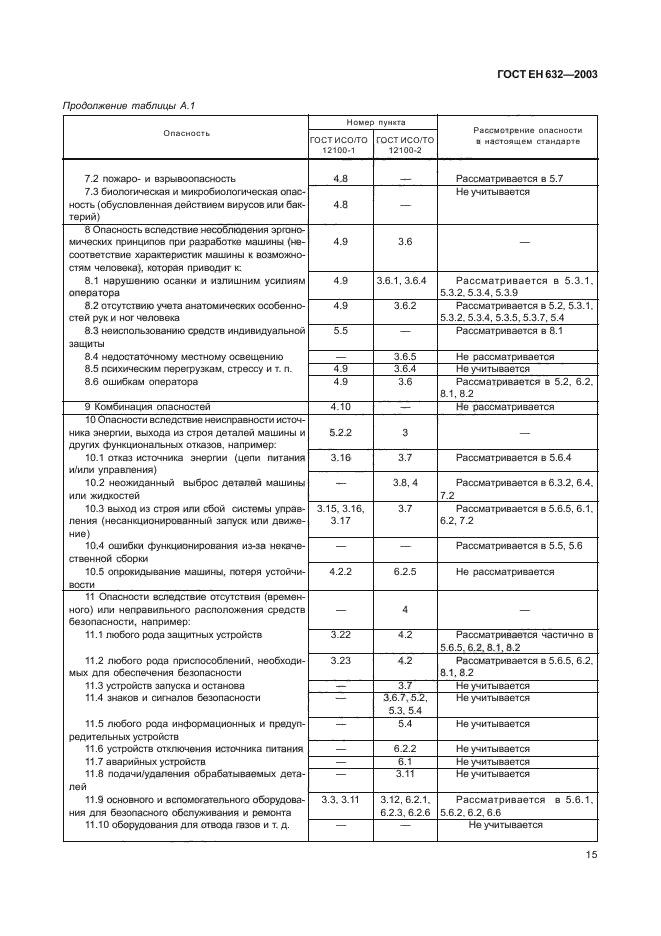 ГОСТ ЕН 632-2003