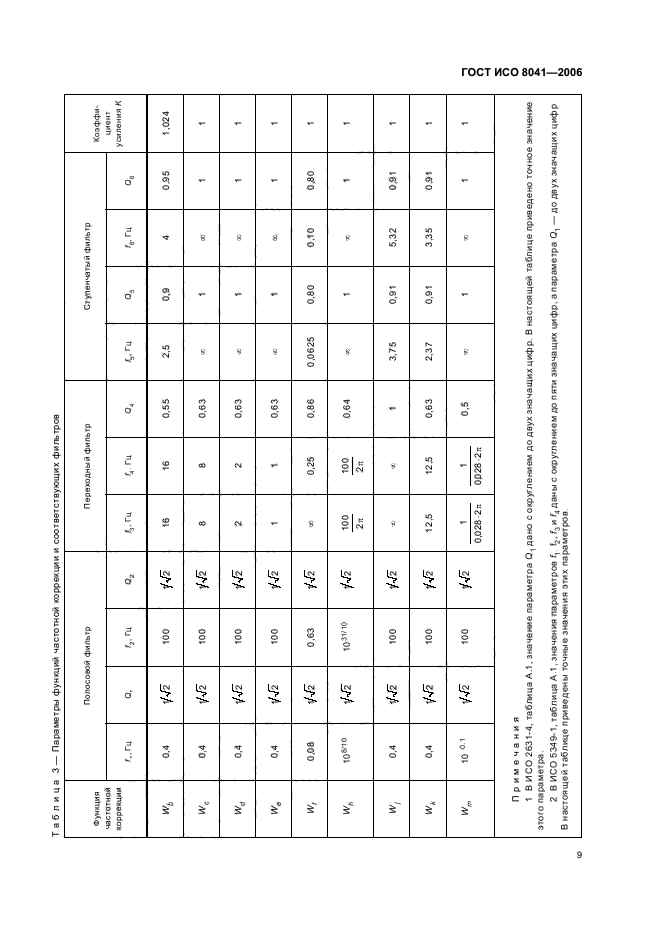 ГОСТ ИСО 8041-2006