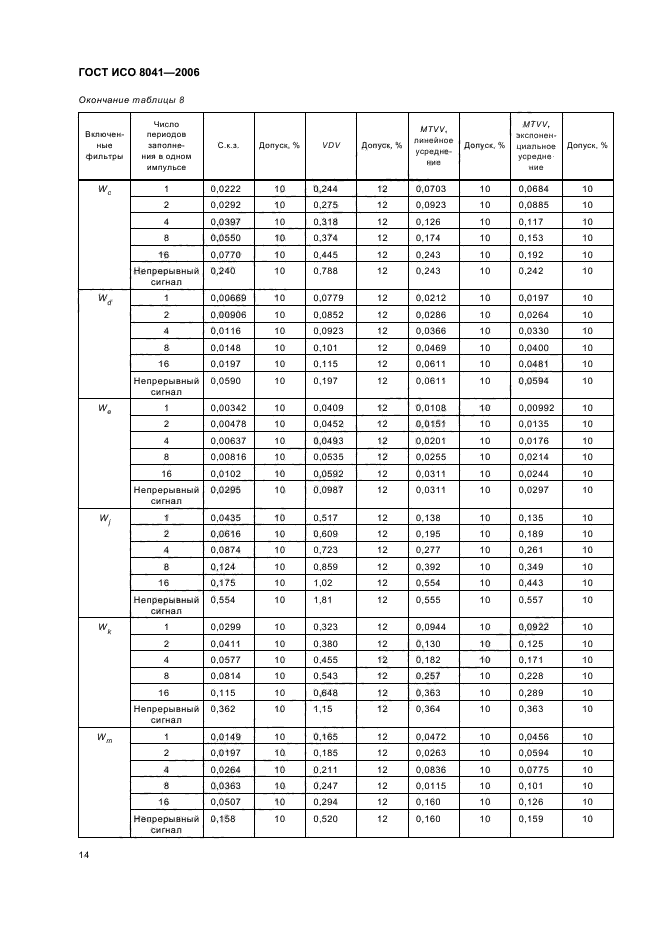 ГОСТ ИСО 8041-2006