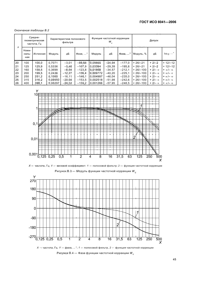 ГОСТ ИСО 8041-2006