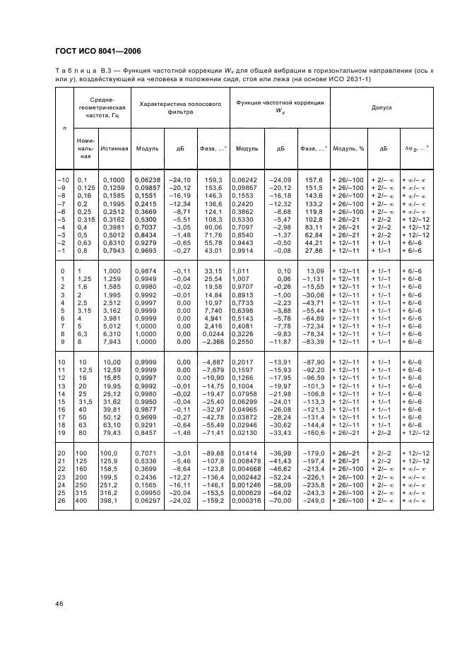 ГОСТ ИСО 8041-2006