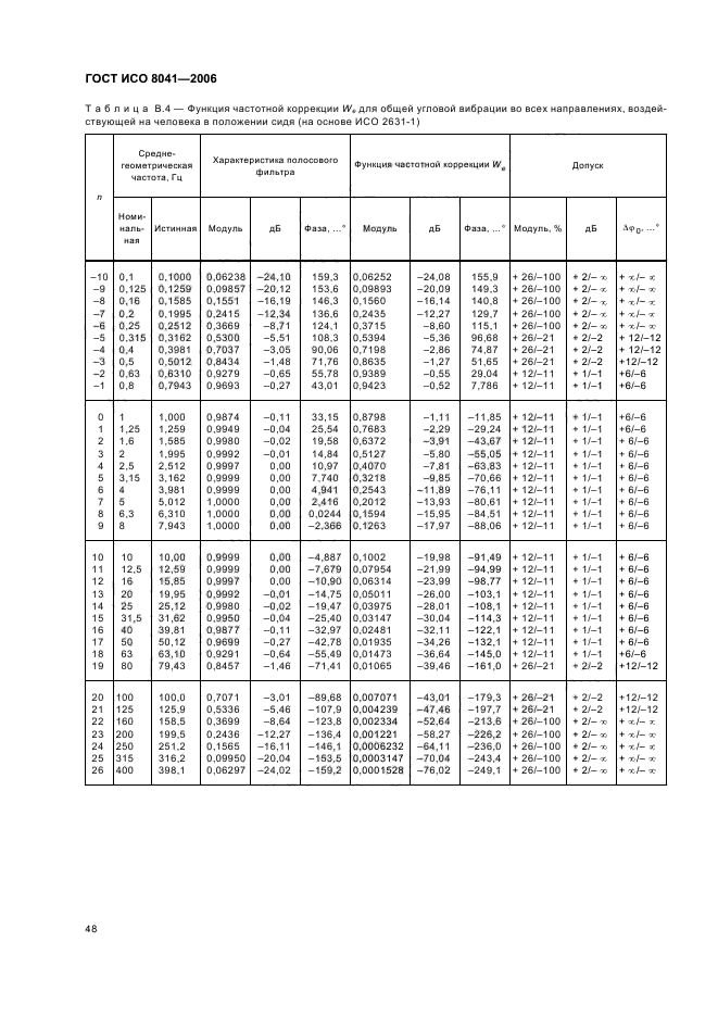 ГОСТ ИСО 8041-2006