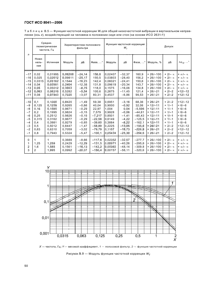 ГОСТ ИСО 8041-2006