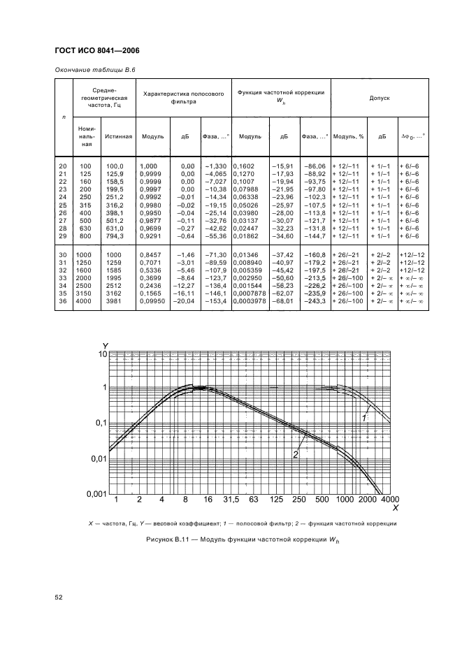 ГОСТ ИСО 8041-2006