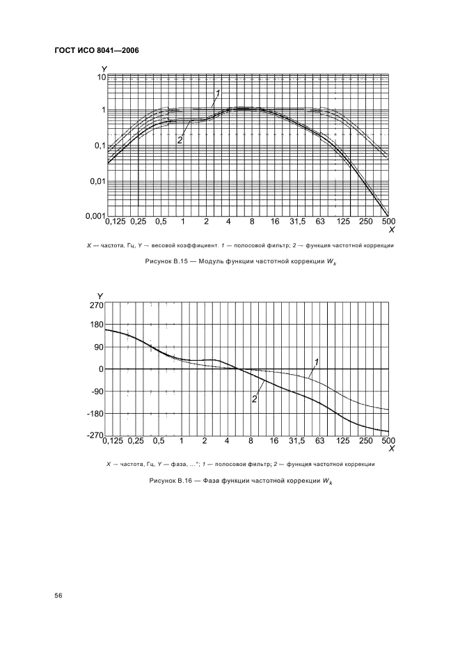 ГОСТ ИСО 8041-2006