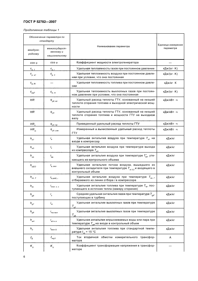 ГОСТ Р 52782-2007