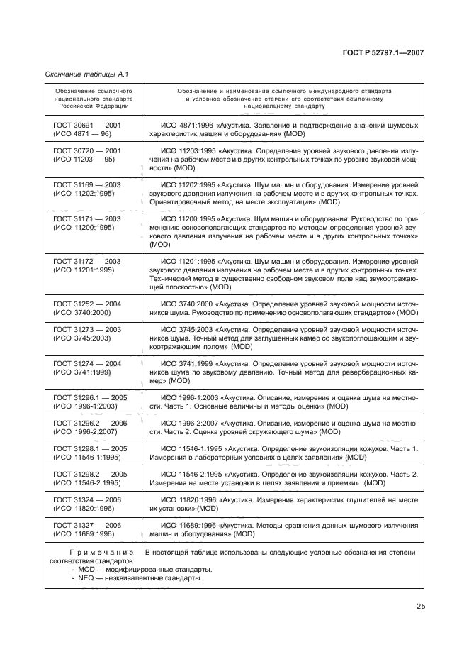 ГОСТ Р 52797.1-2007