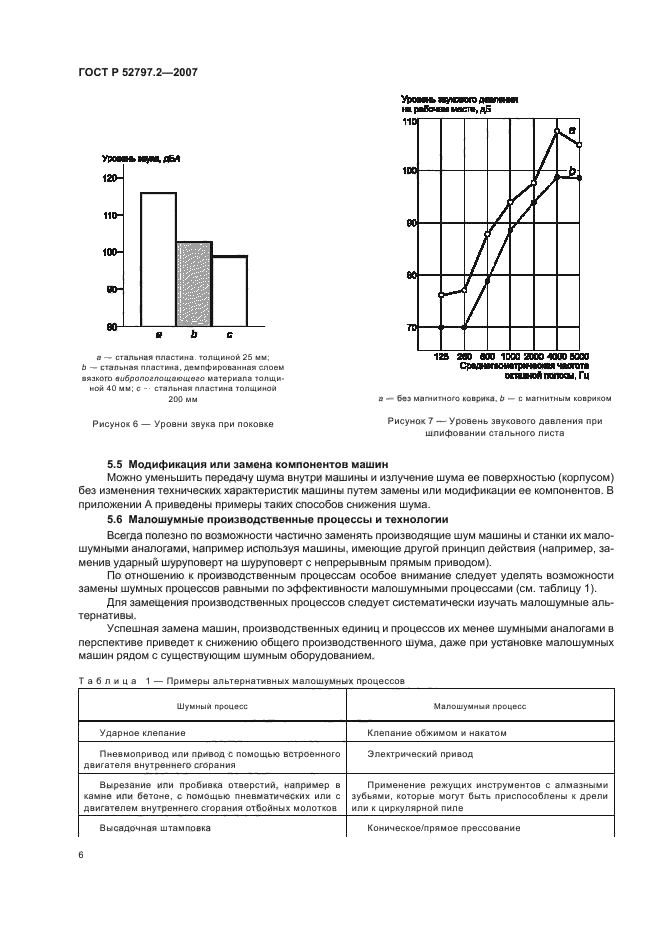 ГОСТ Р 52797.2-2007