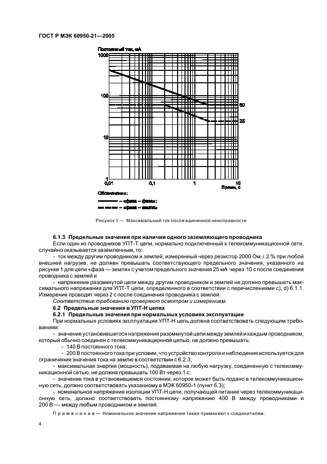 ГОСТ Р МЭК 60950-21-2005