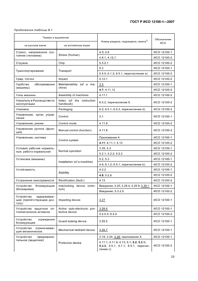 ГОСТ Р ИСО 12100-1-2007