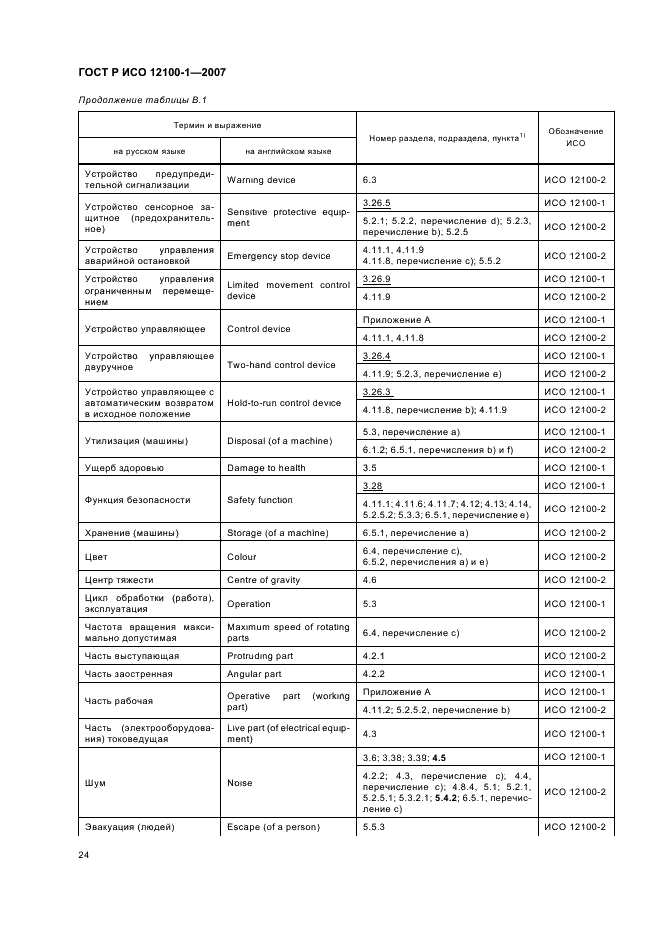 ГОСТ Р ИСО 12100-1-2007