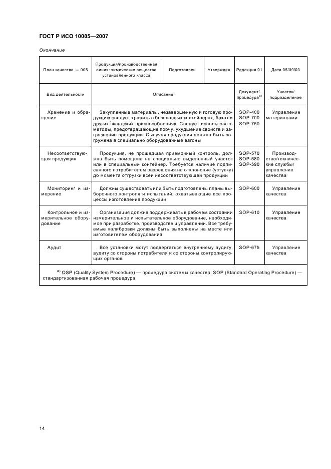 ГОСТ Р ИСО 10005-2007