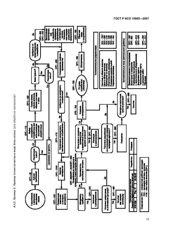 ГОСТ Р ИСО 10005-2007