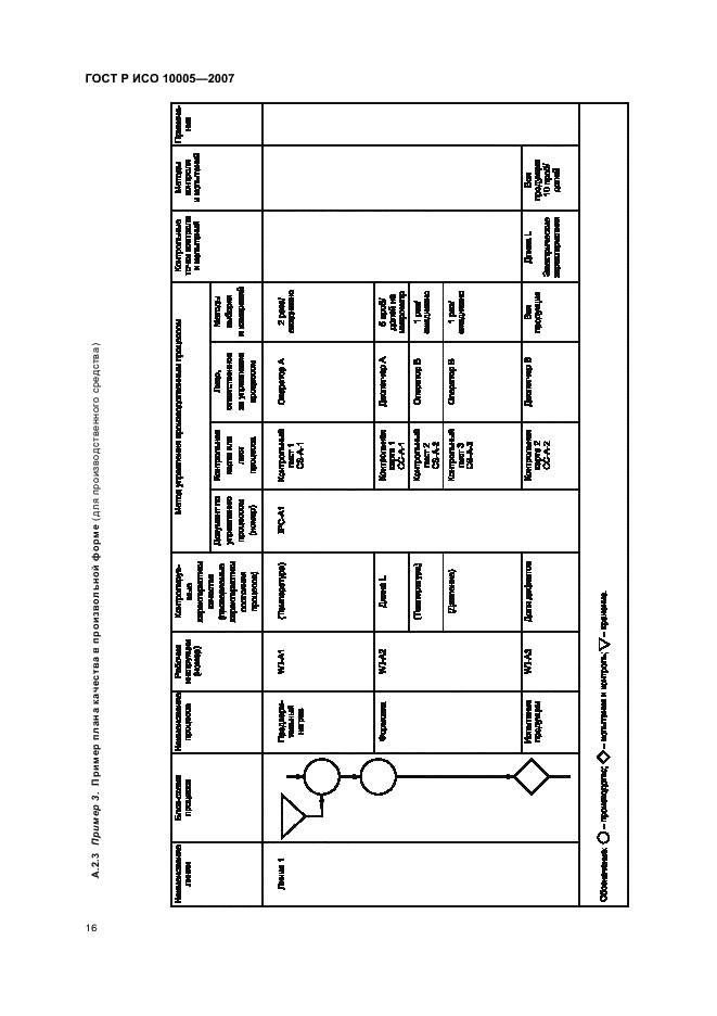 ГОСТ Р ИСО 10005-2007