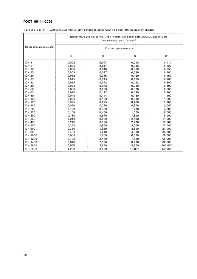 ГОСТ 9544-2005