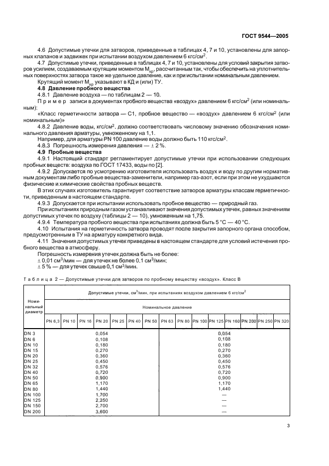 ГОСТ 9544-2005