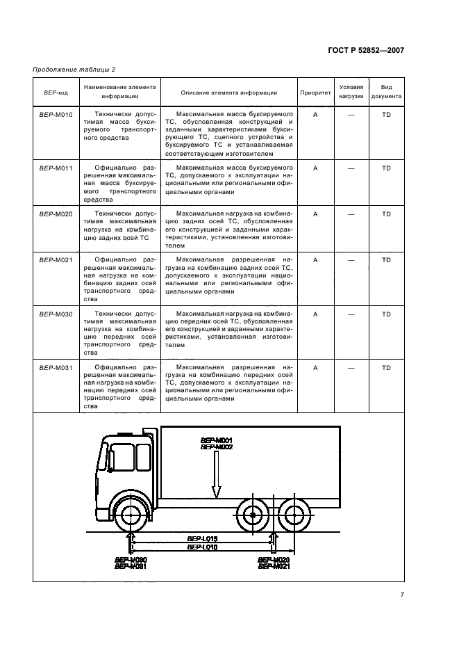 ГОСТ Р 52852-2007