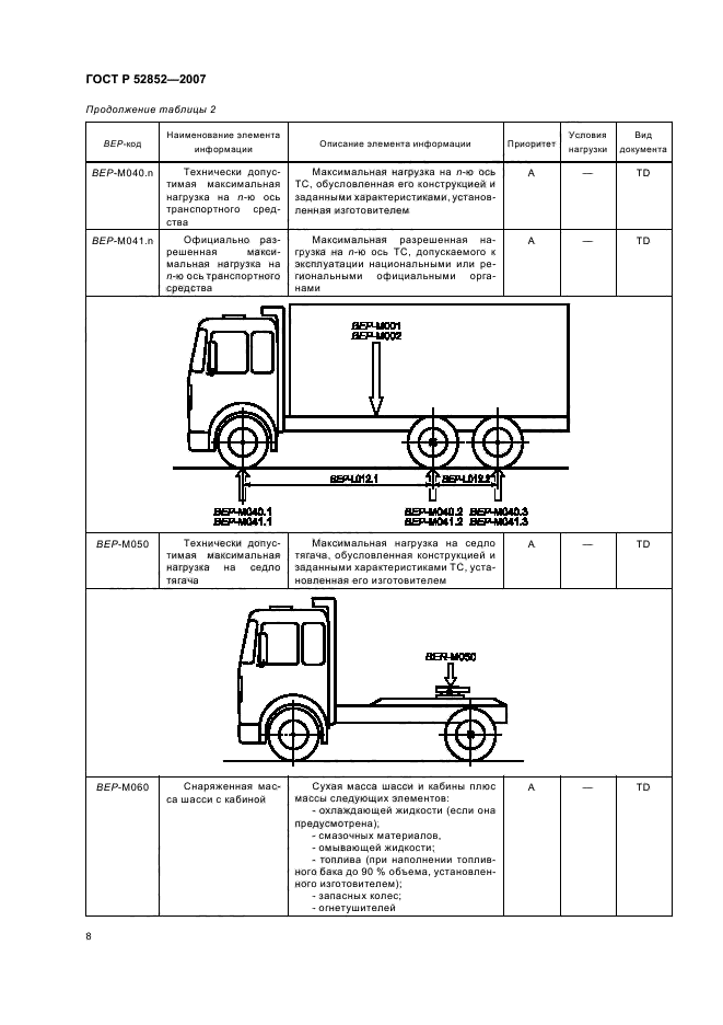 ГОСТ Р 52852-2007