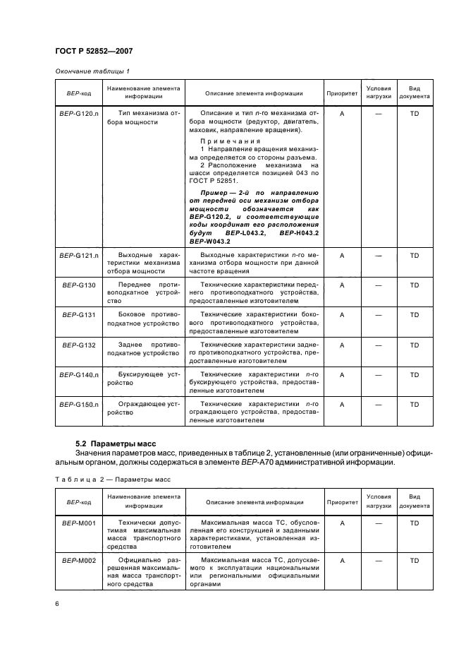 ГОСТ Р 52852-2007