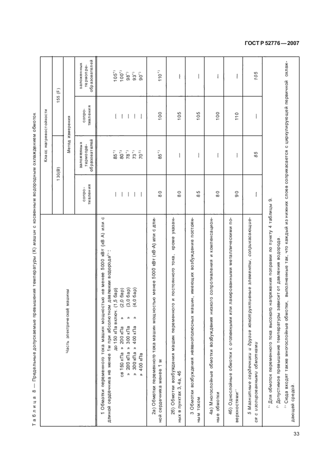 ГОСТ Р 52776-2007