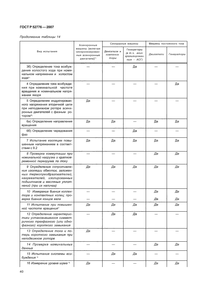 ГОСТ Р 52776-2007