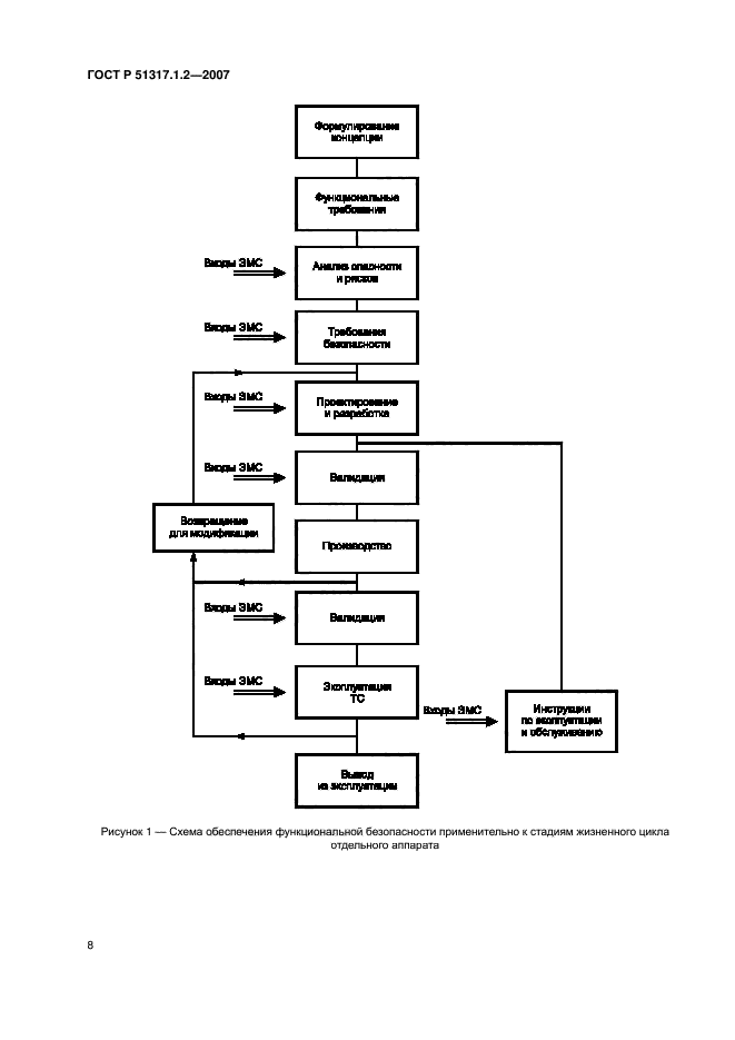 ГОСТ Р 51317.1.2-2007