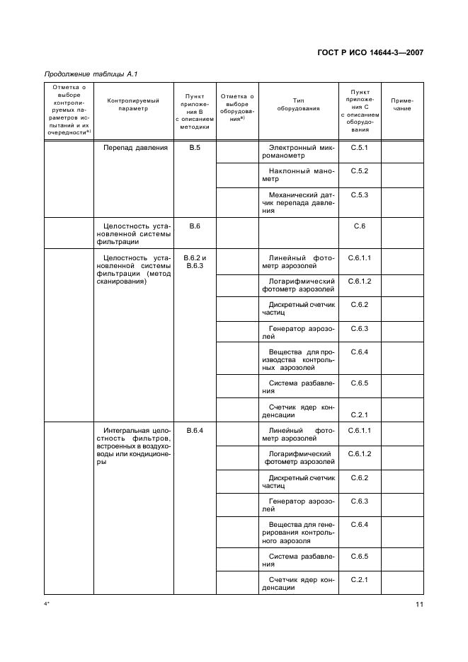 ГОСТ Р ИСО 14644-3-2007