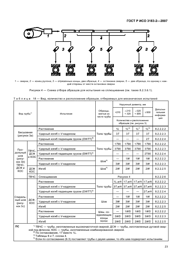 ГОСТ Р ИСО 3183-2-2007