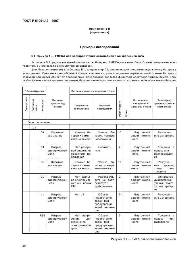 ГОСТ Р 51901.12-2007