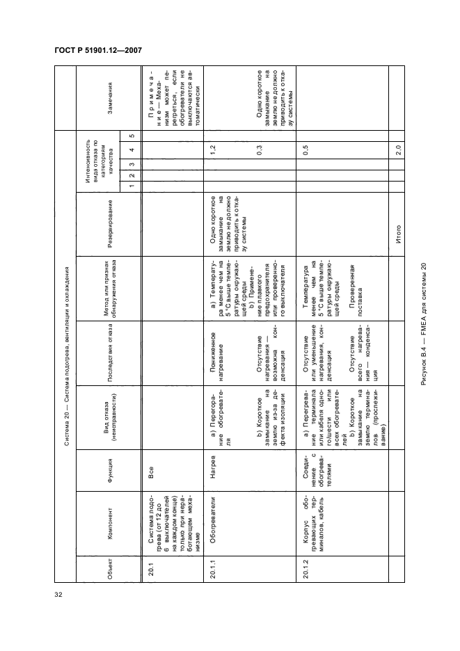 ГОСТ Р 51901.12-2007