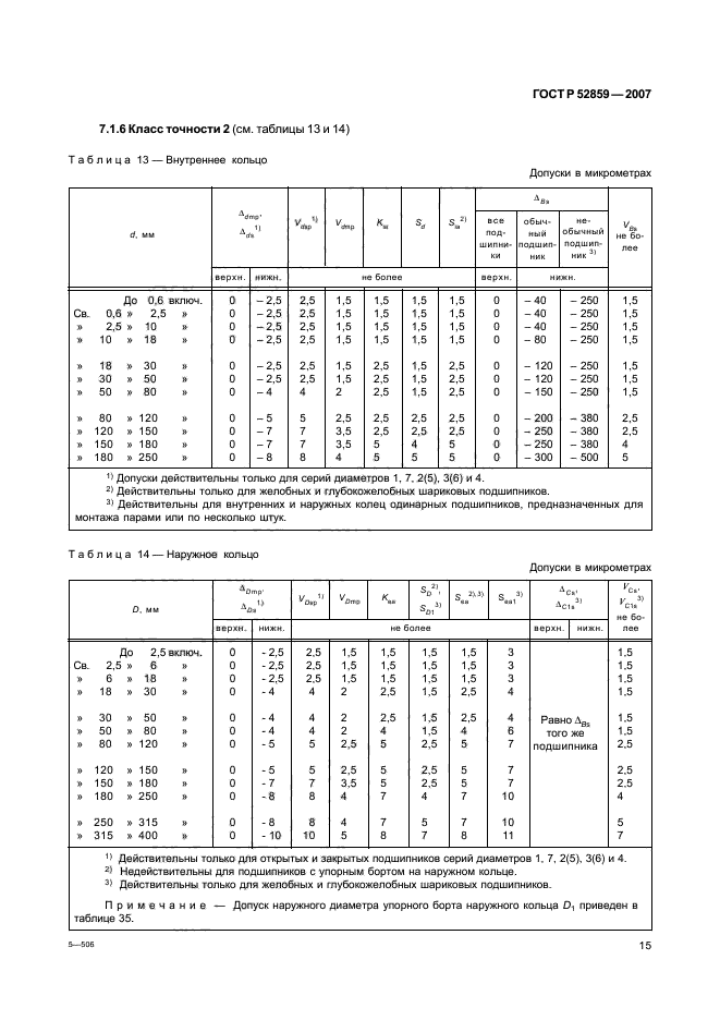 ГОСТ Р 52859-2007