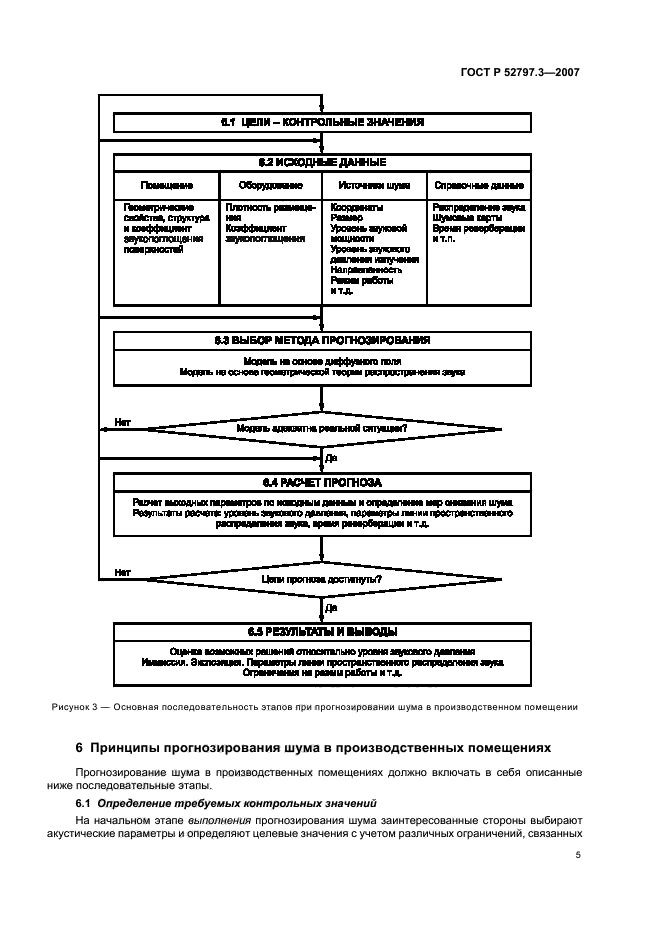 ГОСТ Р 52797.3-2007