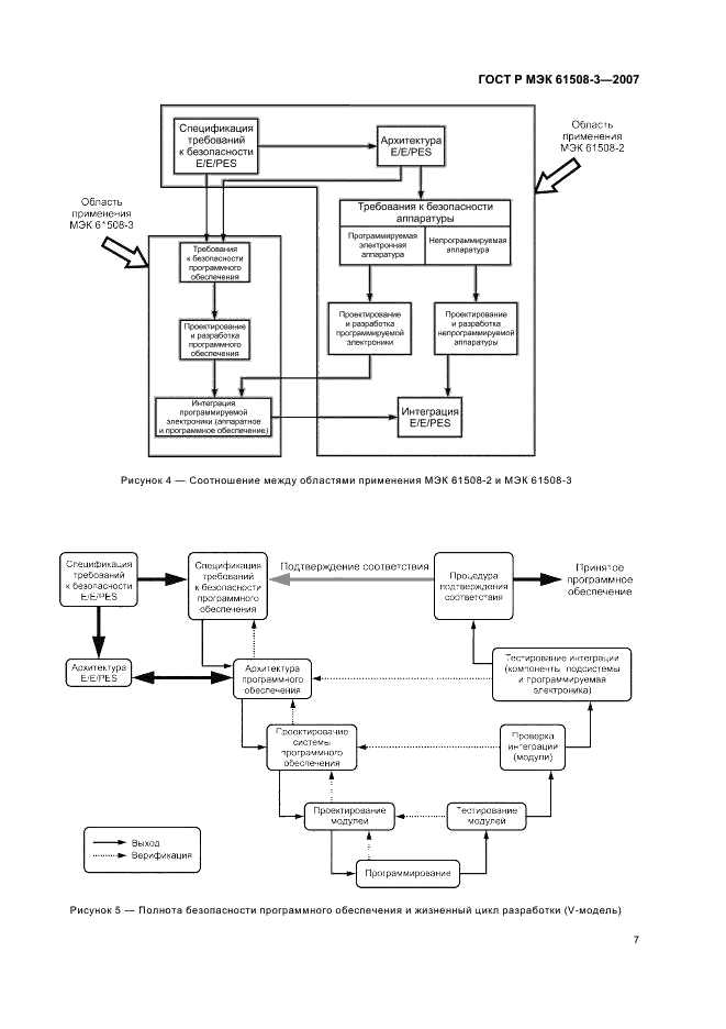 ГОСТ Р МЭК 61508-3-2007