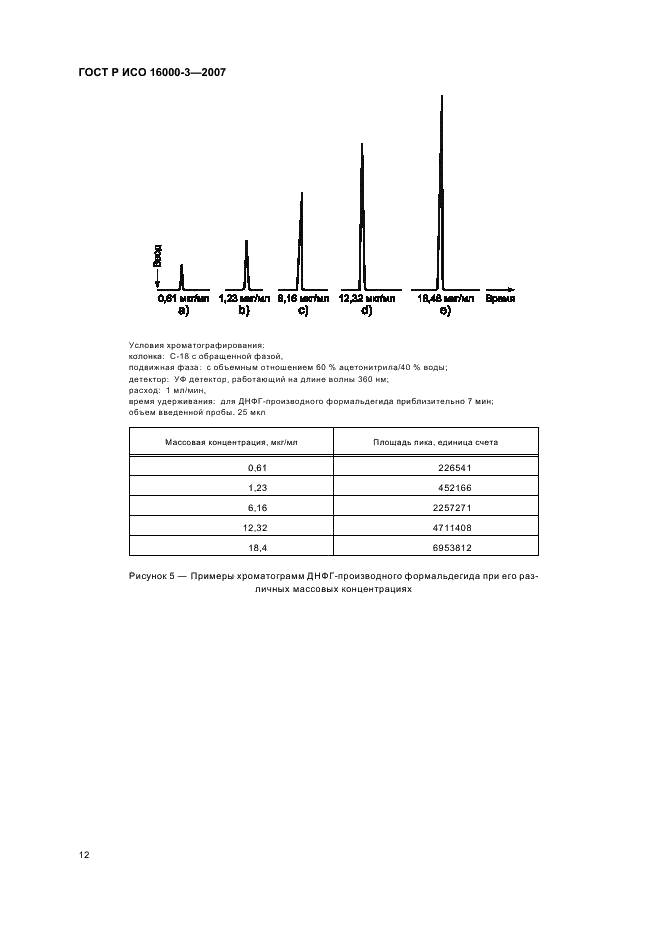 ГОСТ Р ИСО 16000-3-2007