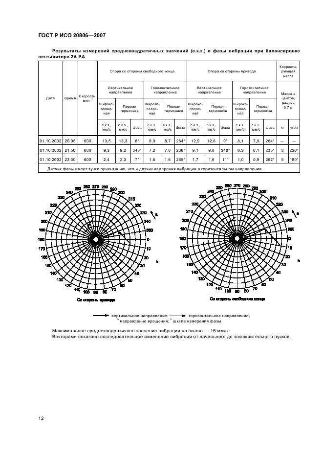 ГОСТ Р ИСО 20806-2007