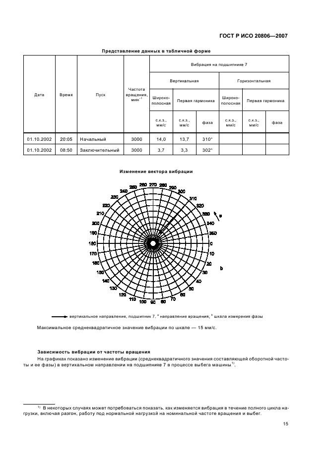 ГОСТ Р ИСО 20806-2007