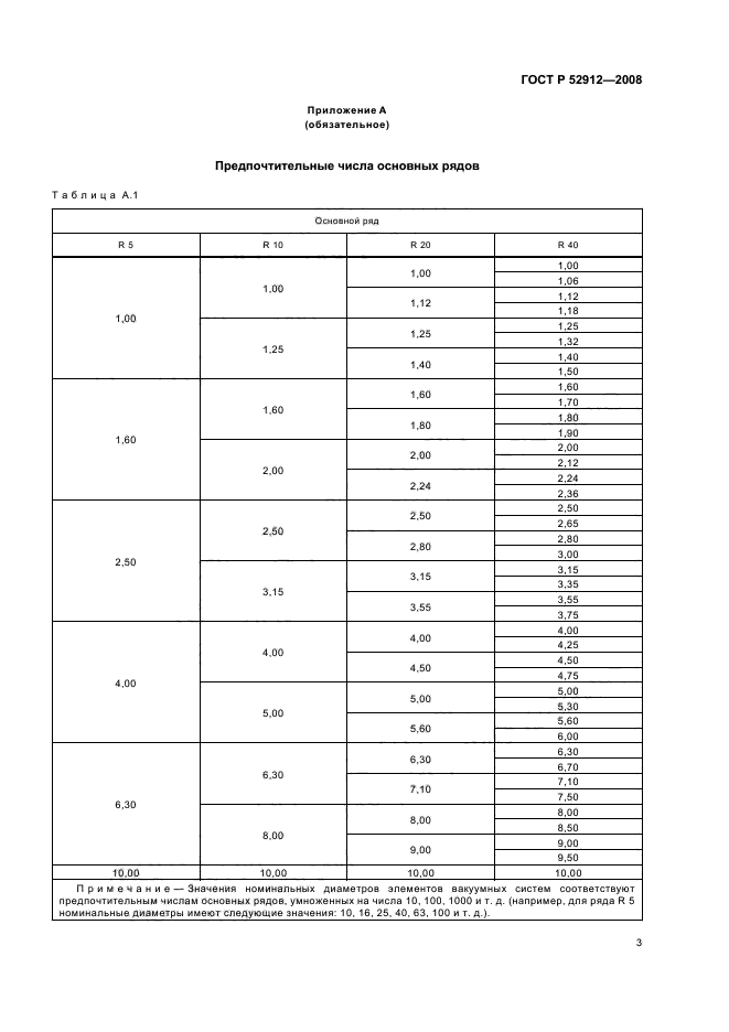 ГОСТ Р 52912-2008