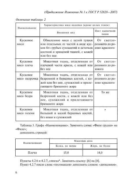 ГОСТ Р 52820-2007